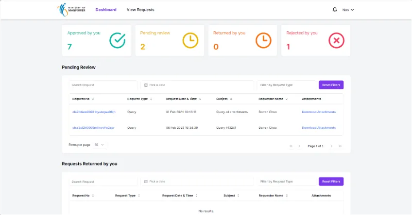 7Patches reviewer dashboard showing request statuses and pending reviews
